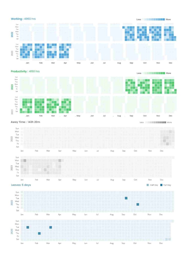 heat maps