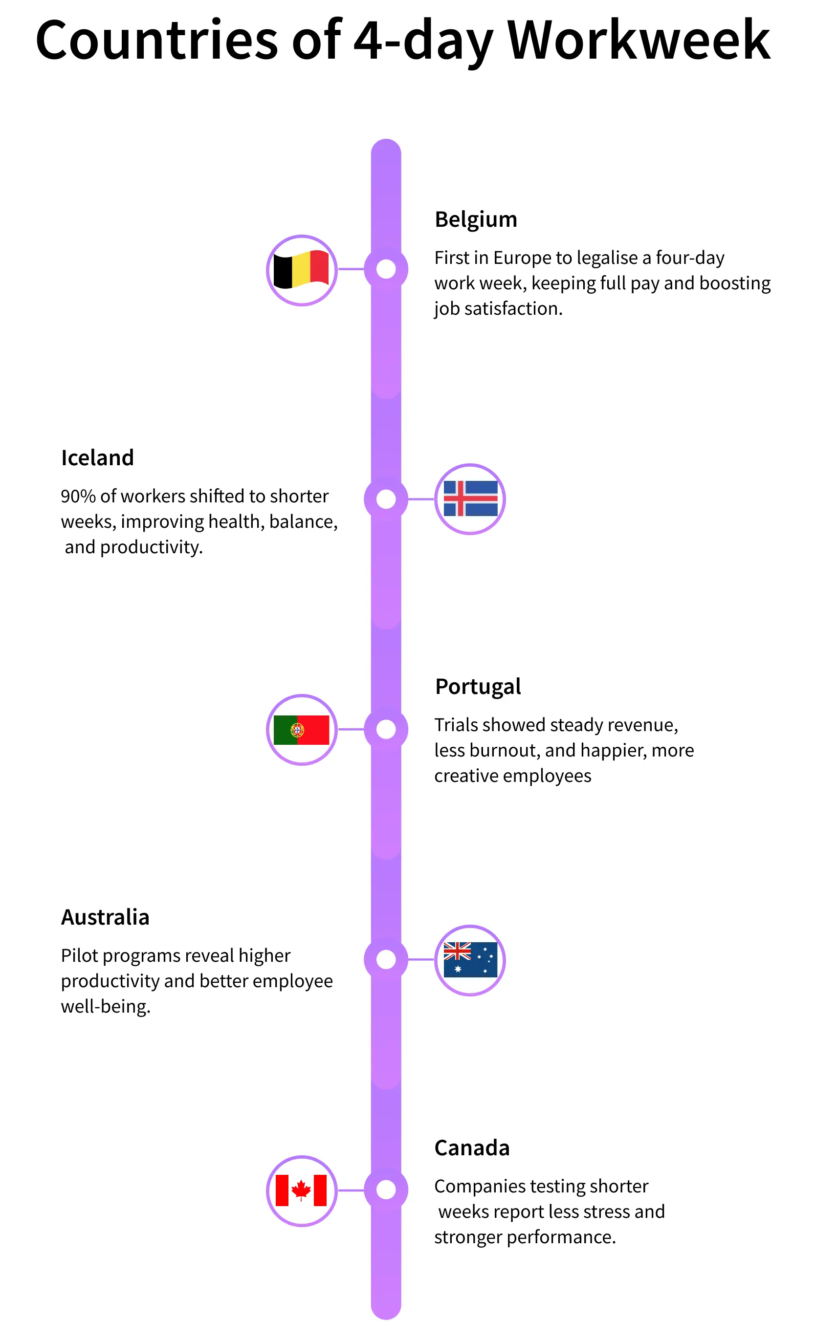 countries of 4-day workweek 