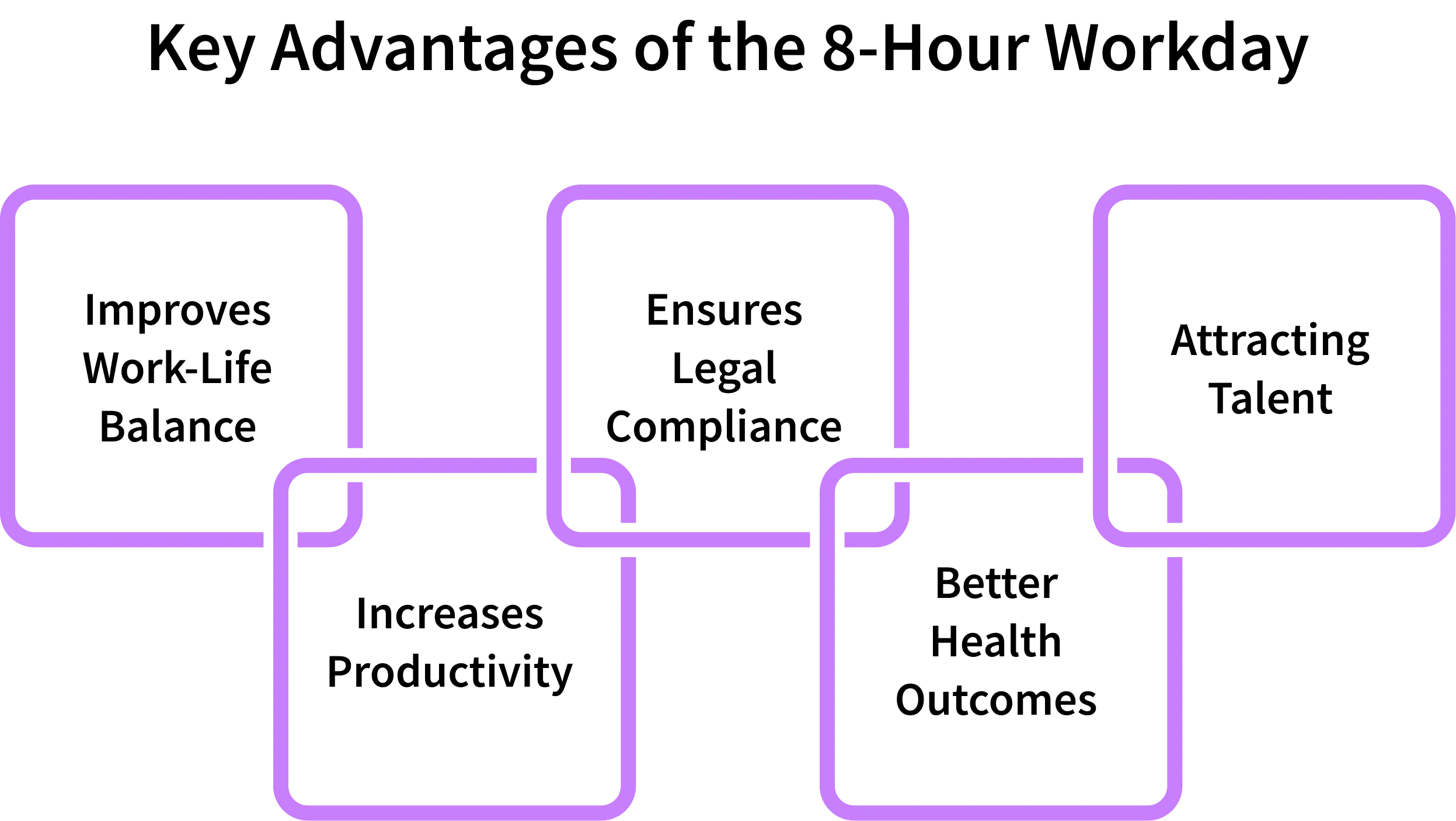 benefits of 8-hour workday