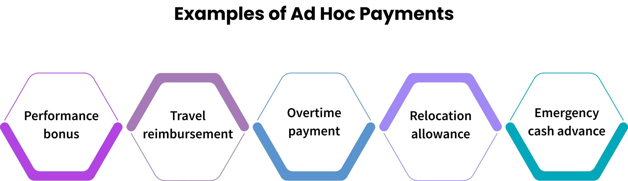examples of ad hoc payment