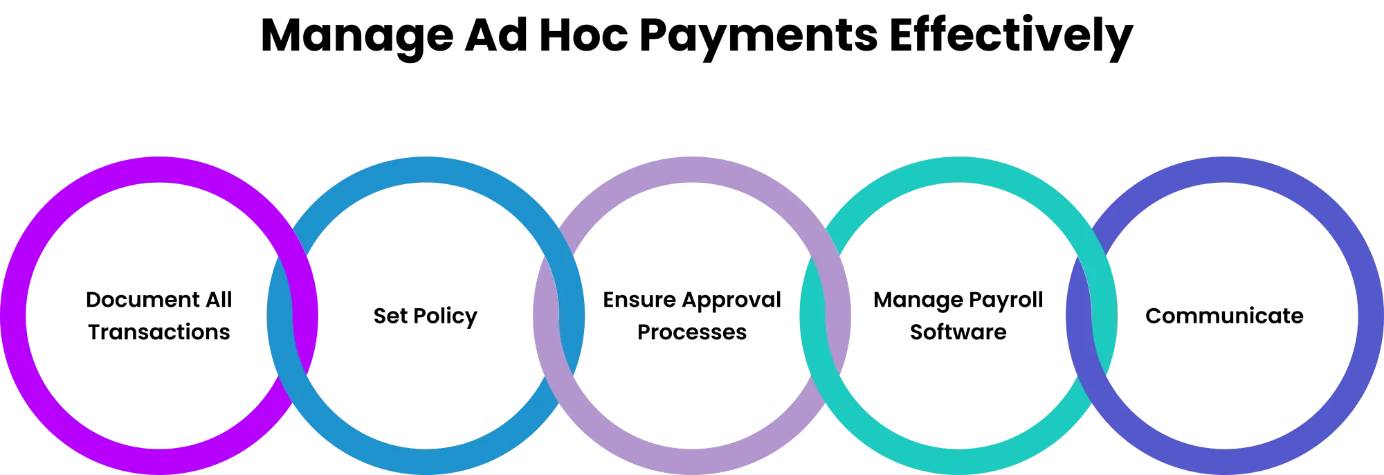 how to manage ad hoc payment