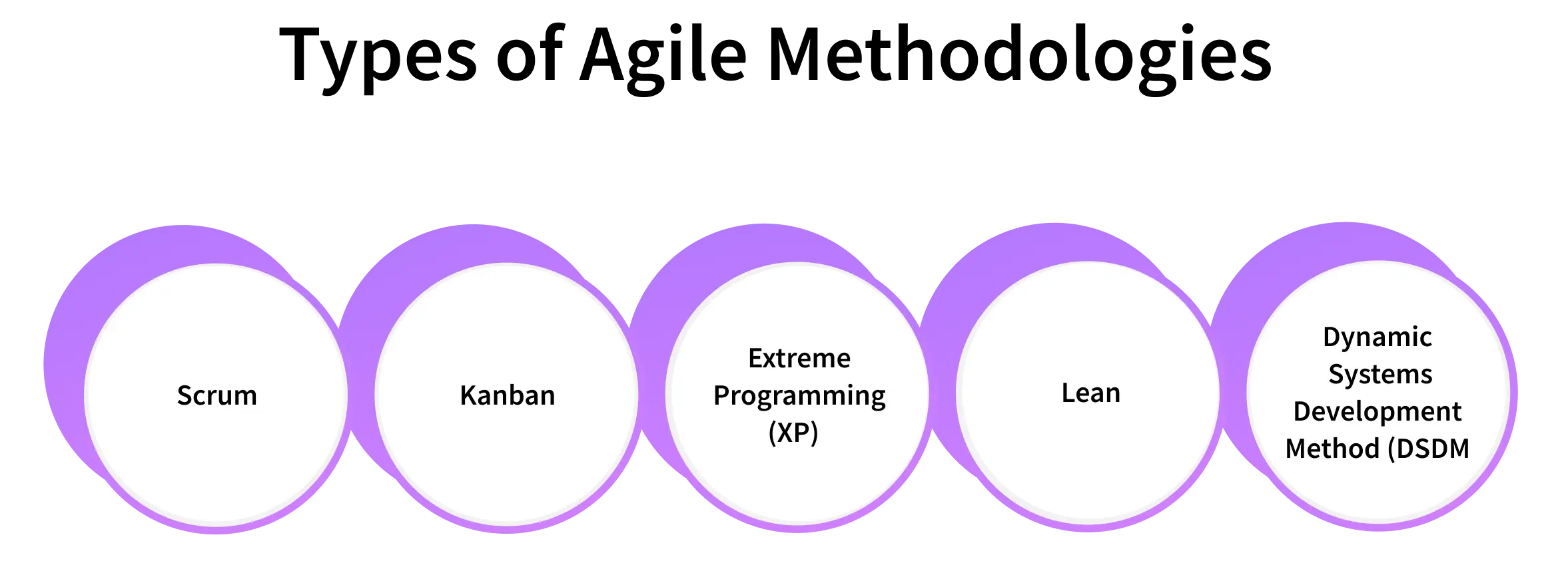 types of agile methodology