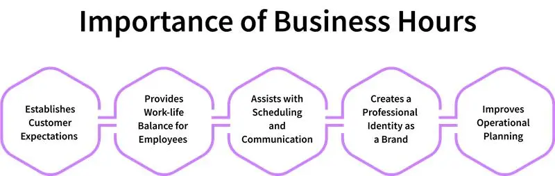 importance of business hours