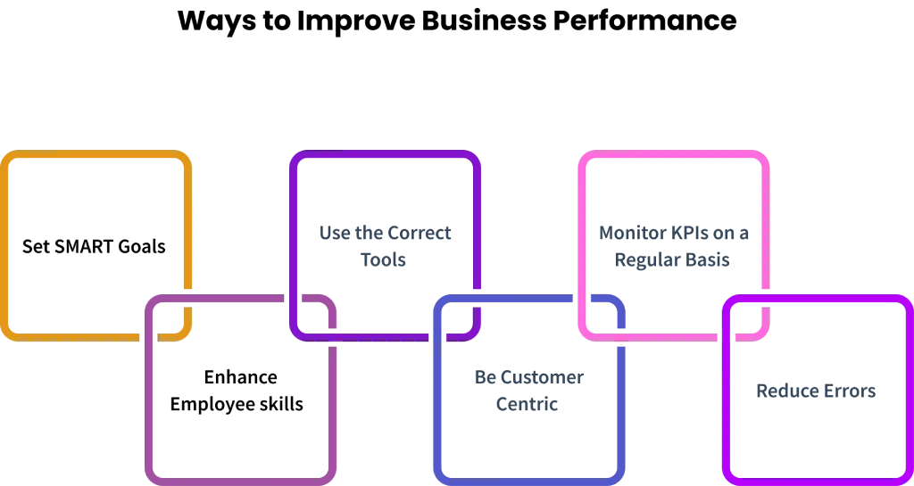 how to improve business performance