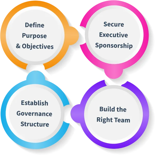 how to create center of excellence 