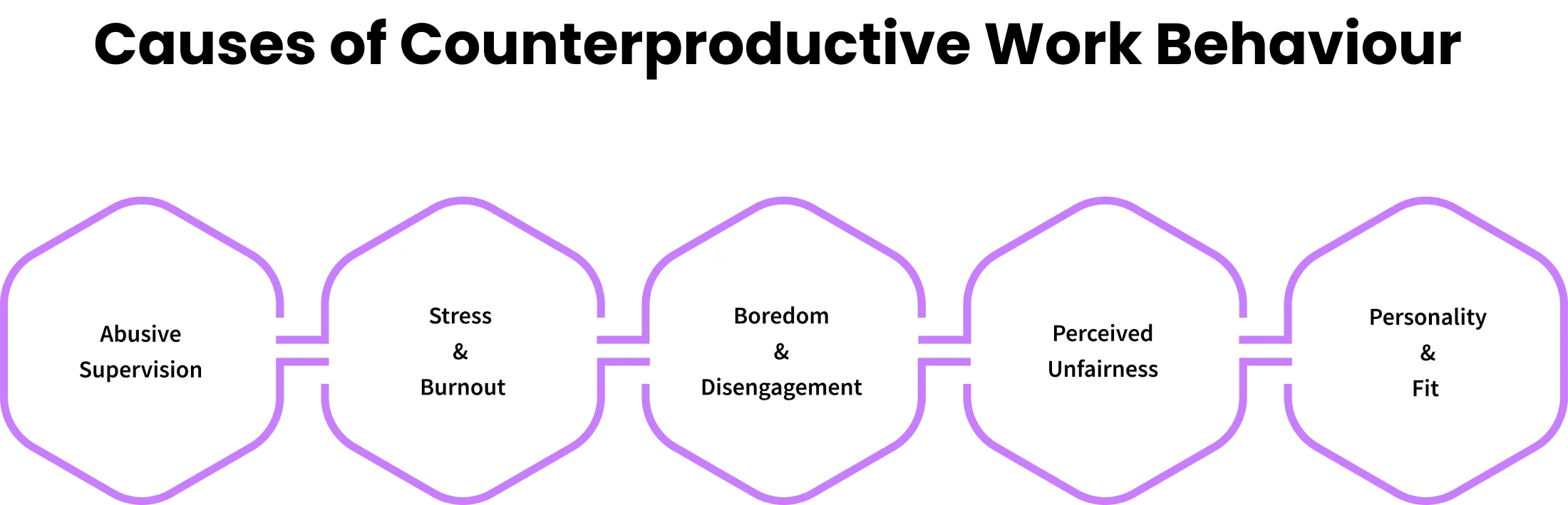 causes of counterproductive work behaviour