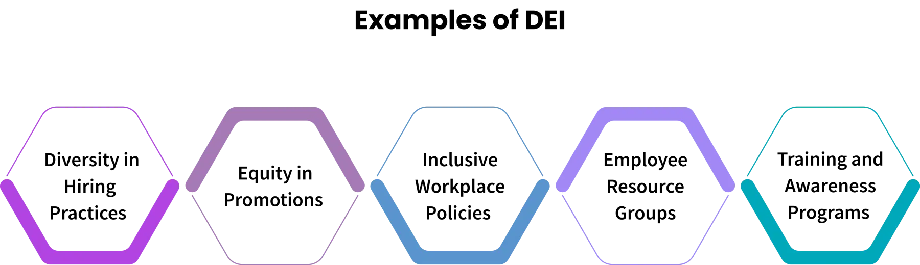 examples of diversity equity and inclusion