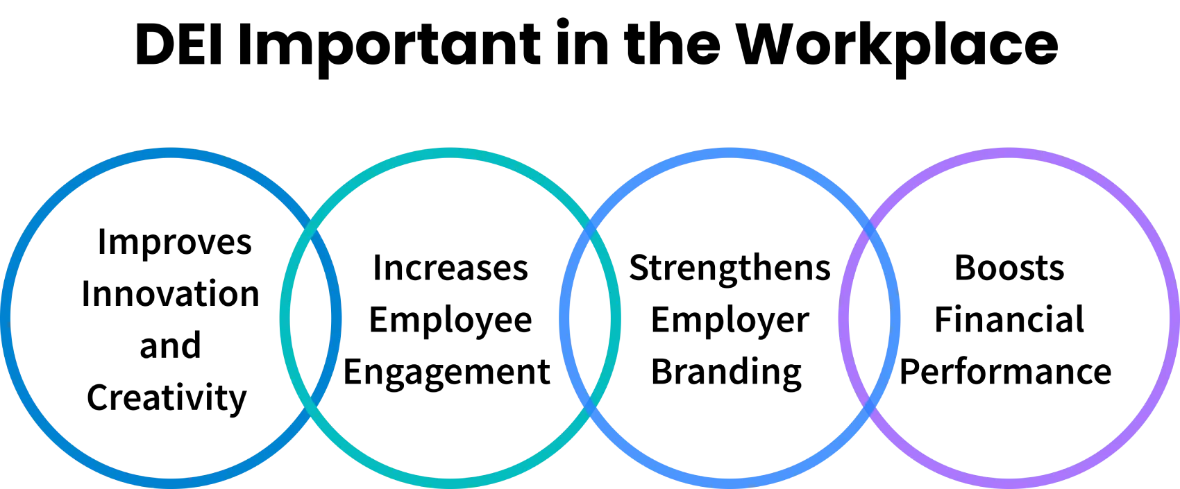 importance of diversity equity and inclusion