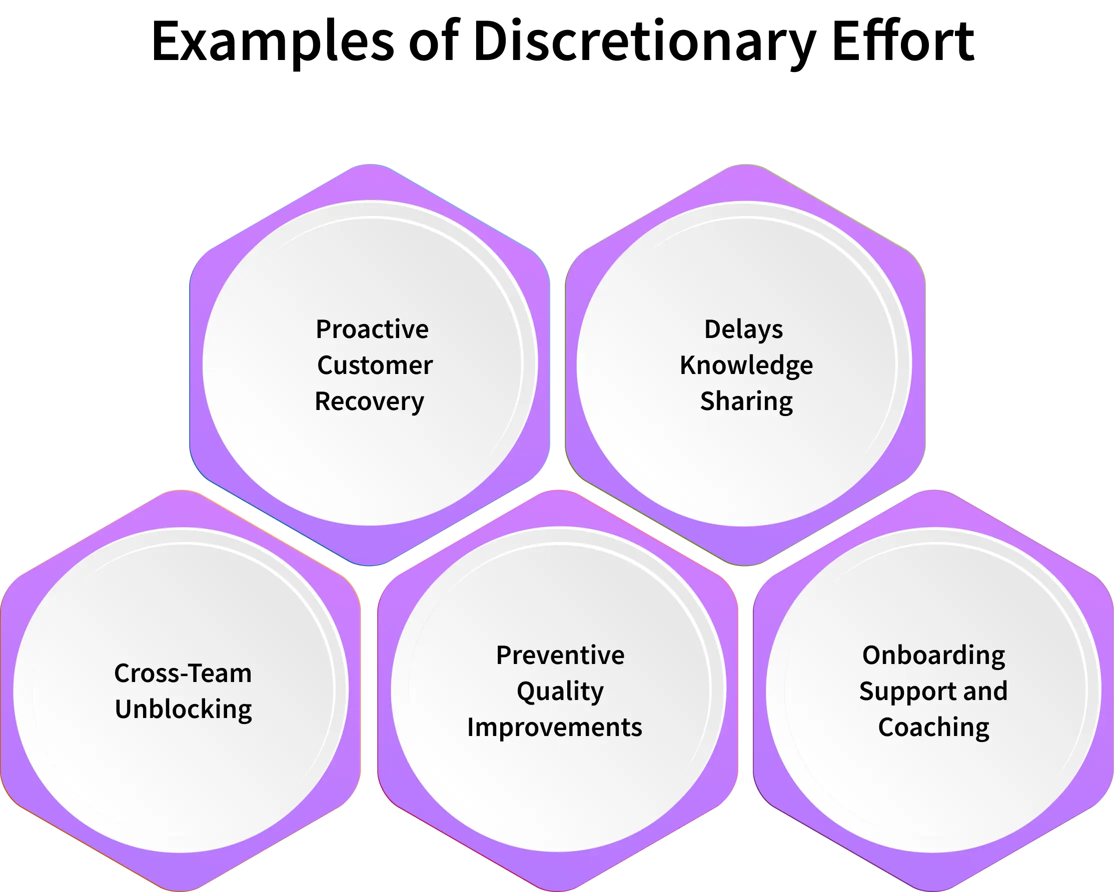 examples of discretionary effort