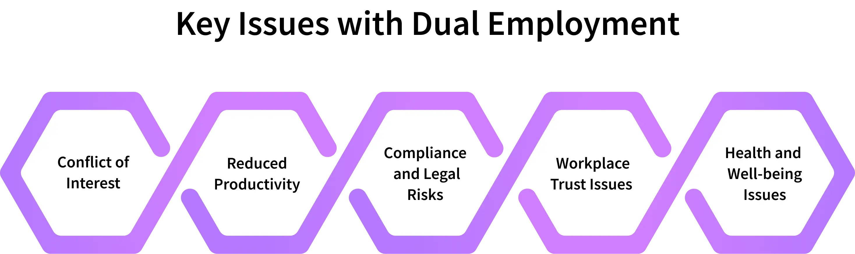 issues of dual employment 