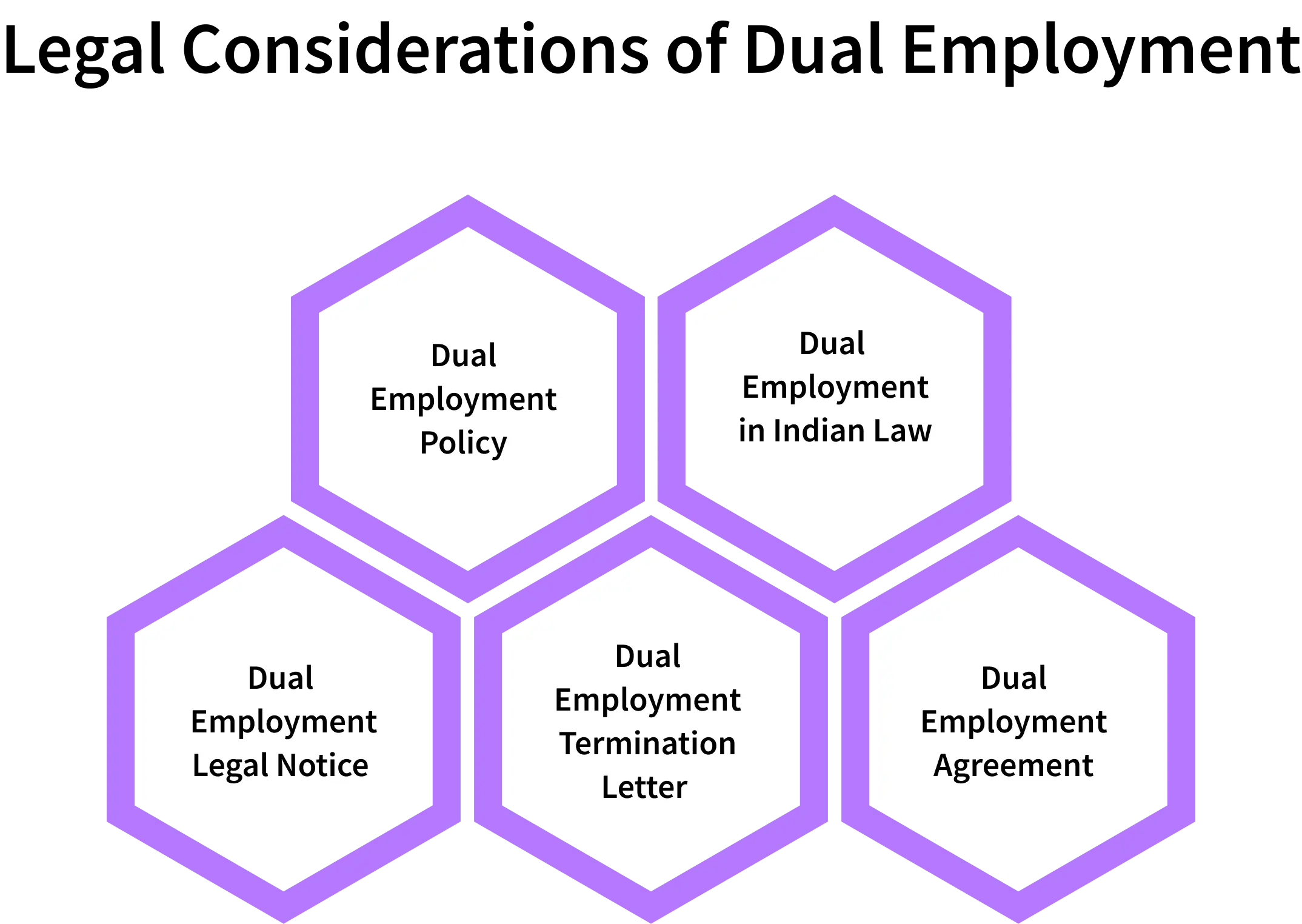 legal considerations of dual employment