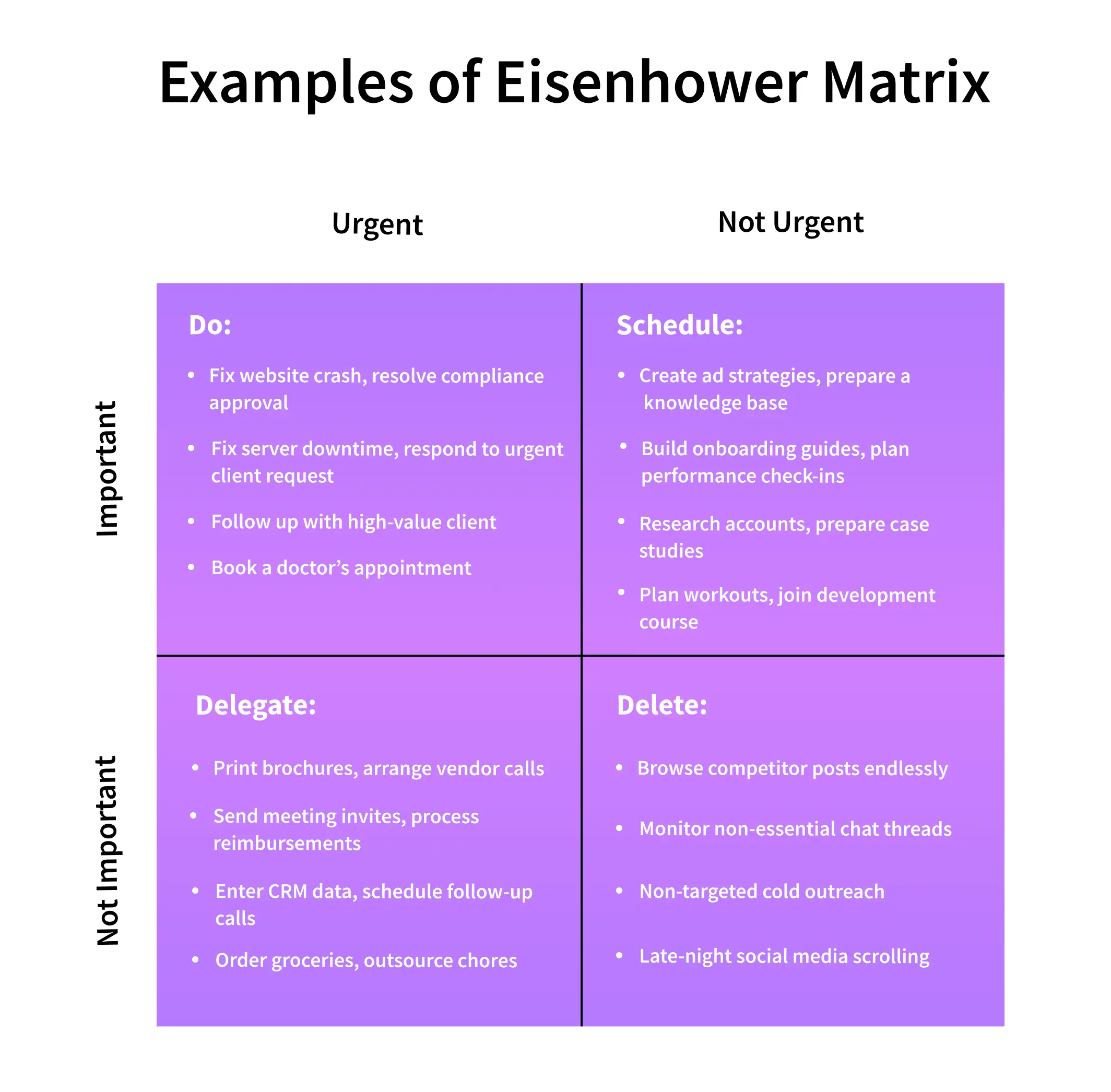 examples of eisenhower matrix 