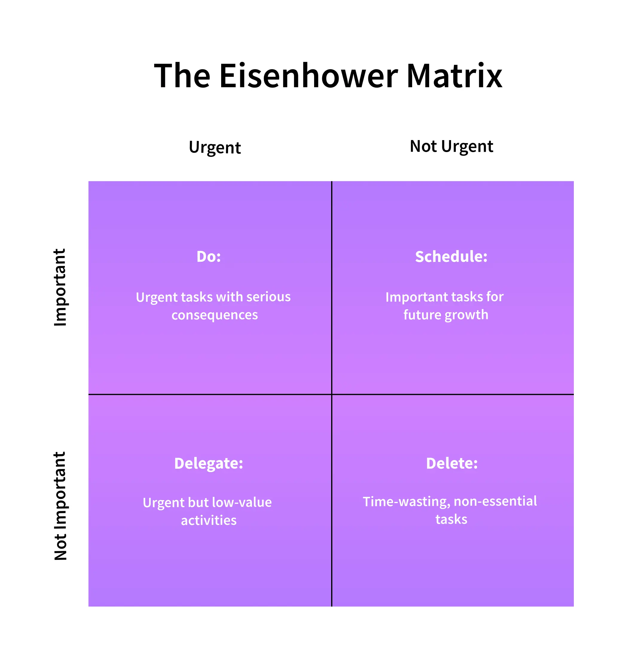 eisenhower matrix template 