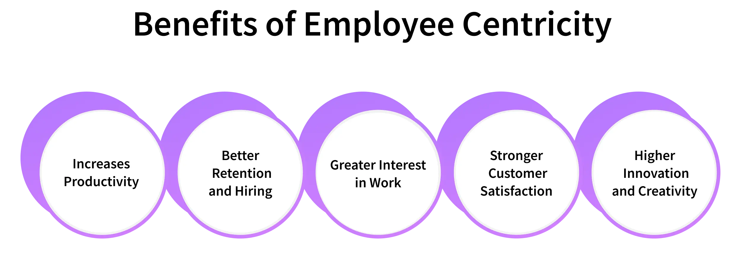 benefits of employee centricity