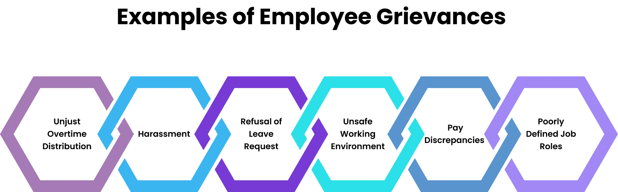 examples of employee grievance