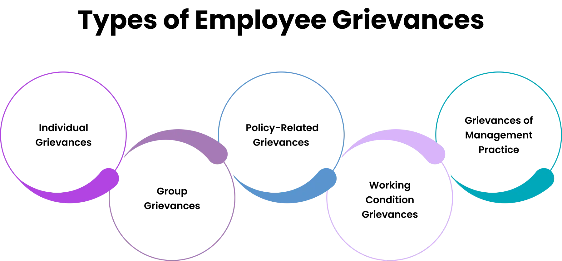 types of employee grievance