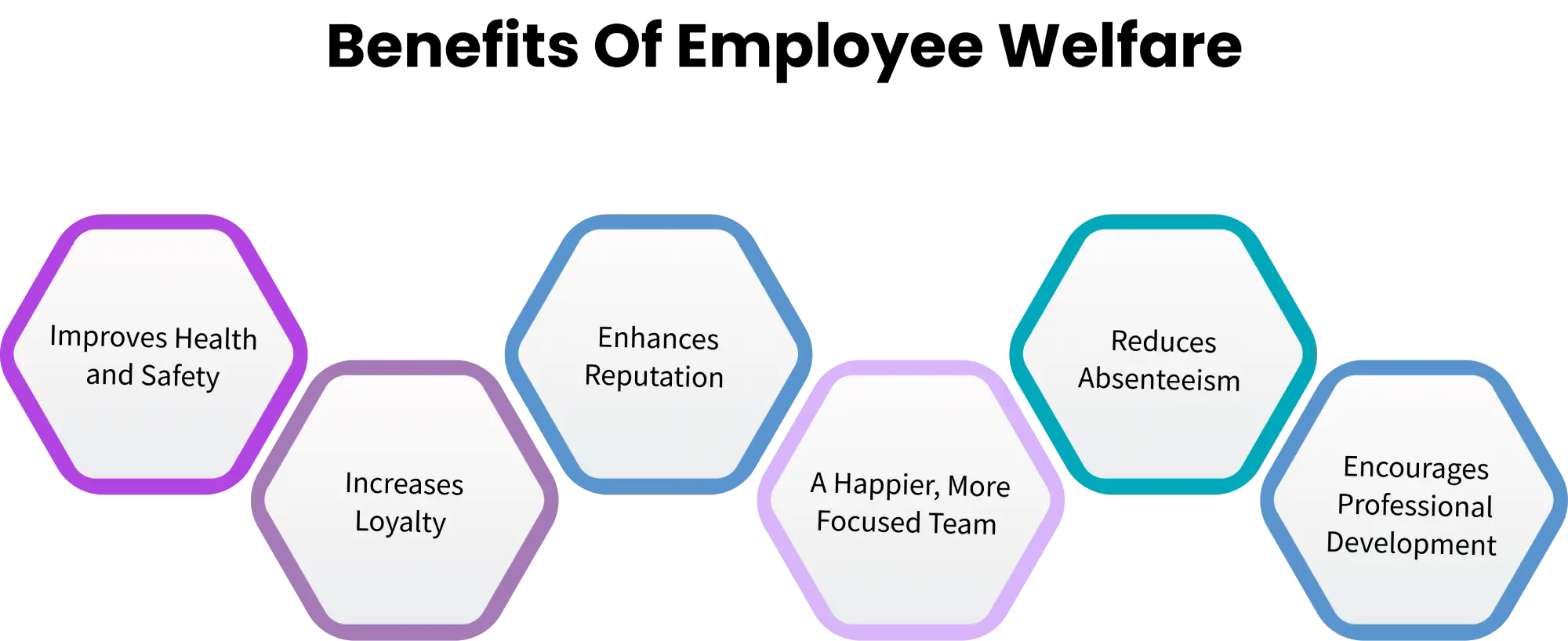 benefits of employee welfare