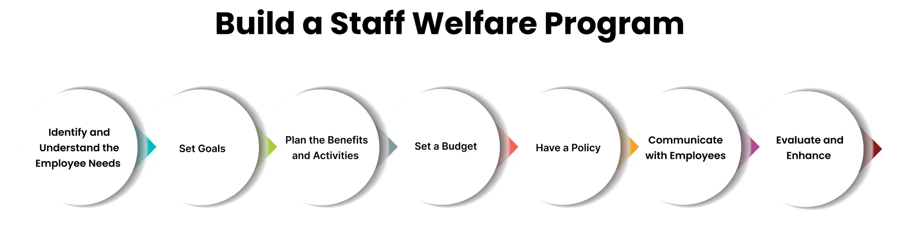 staff welfare program