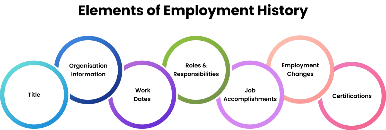elements of employment history