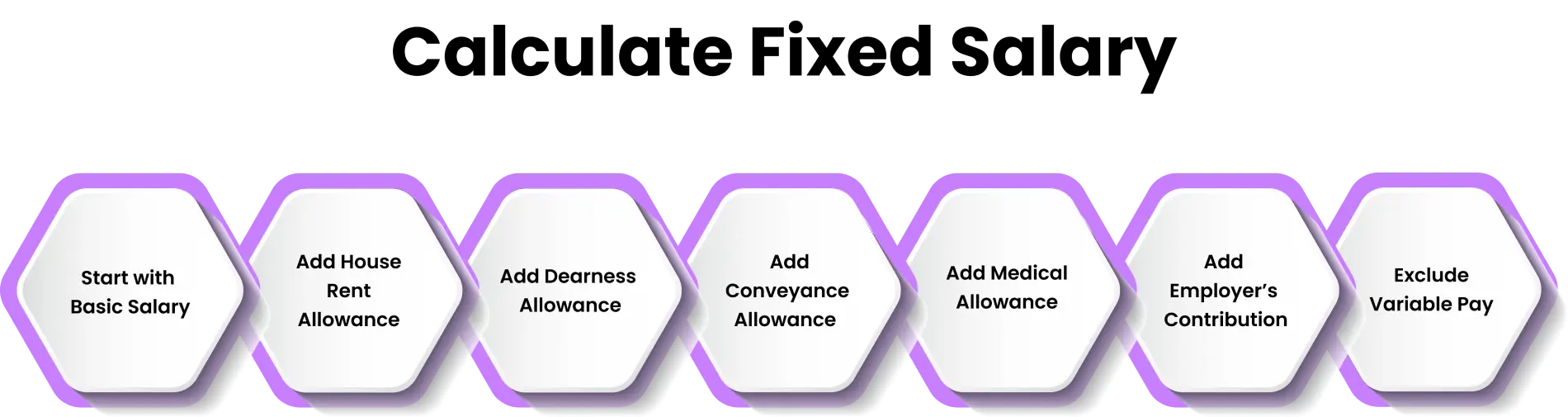 How to calculate fixed pay  