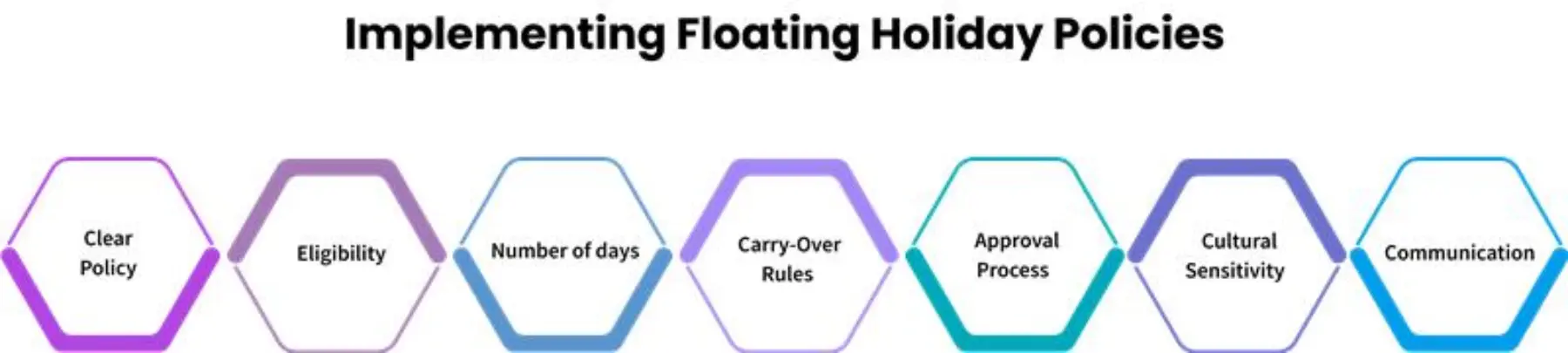 policy for floating holiday