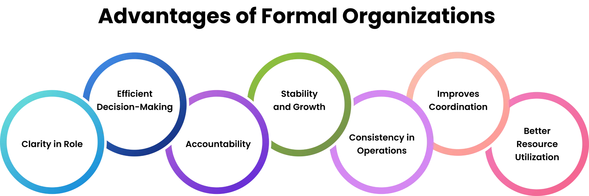 advantages of formal organisation