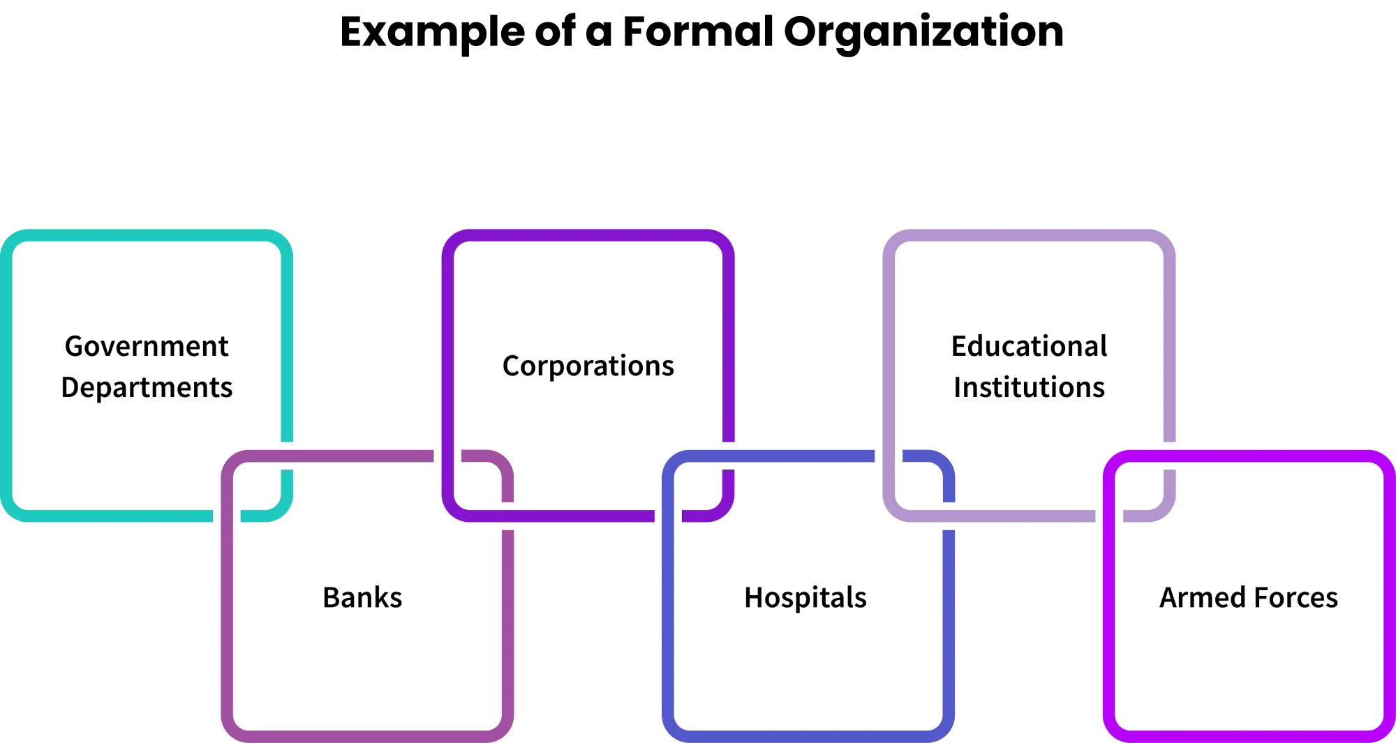 structure of formal organization