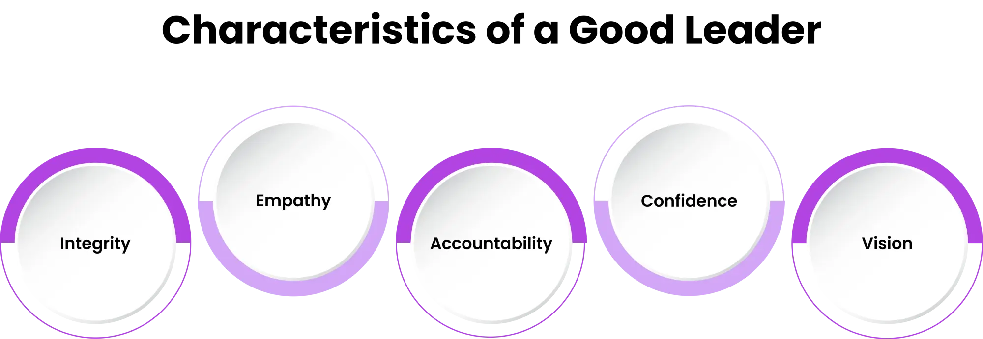 characteristics of a good leader
