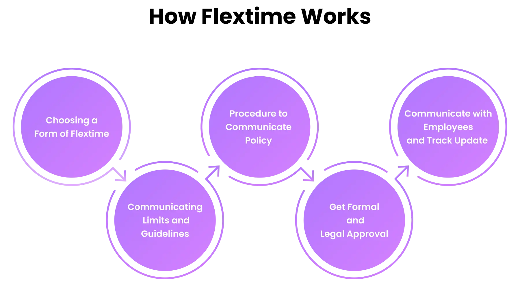 how does flextime work 