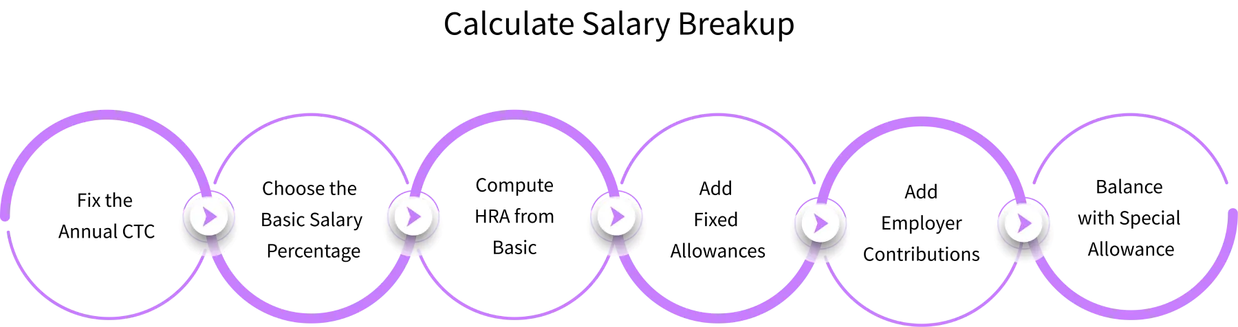 how to calculate salary breakup 