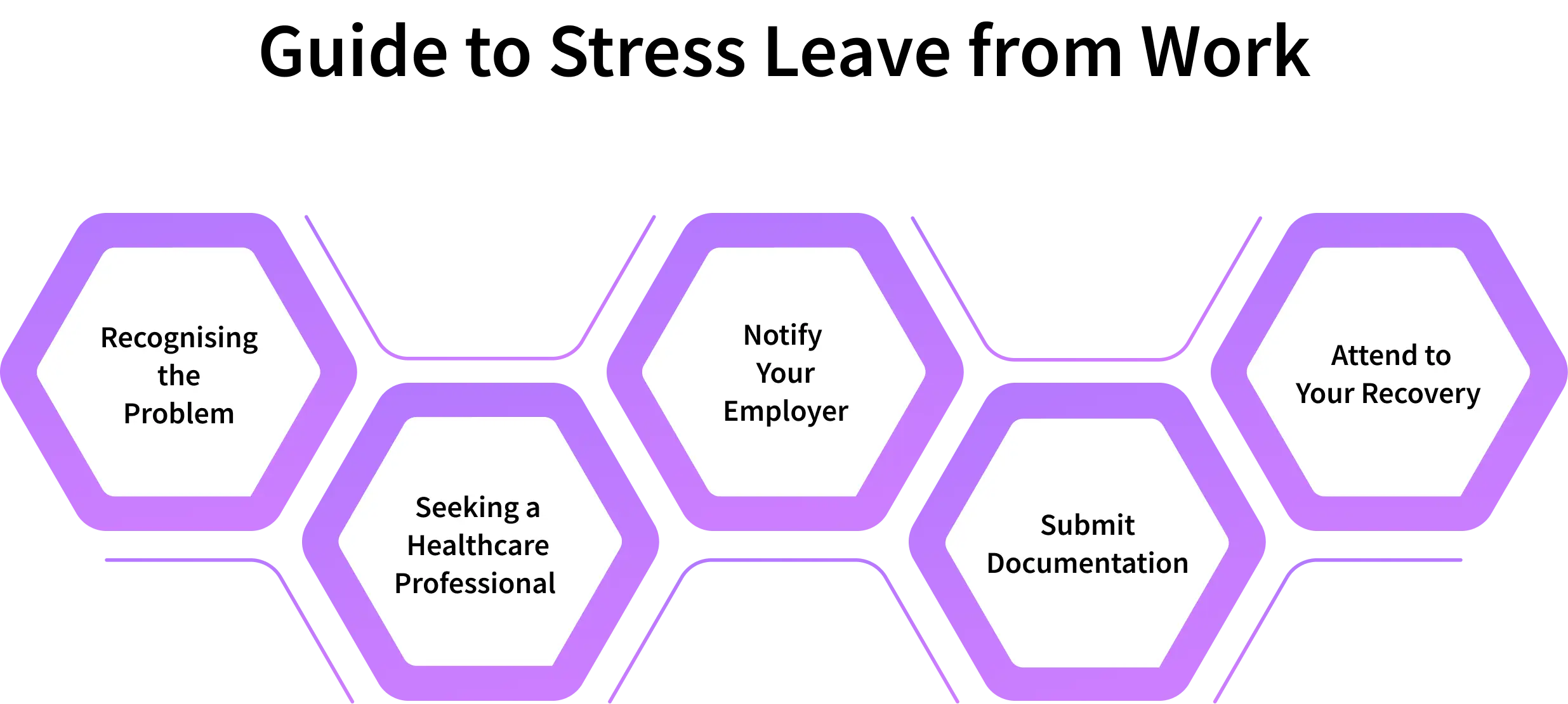 how to get stress leave 