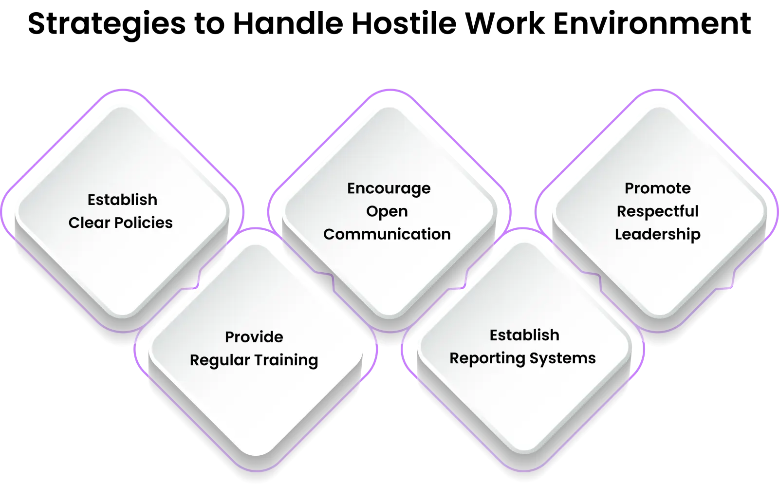 how to prevent hostile work environment 