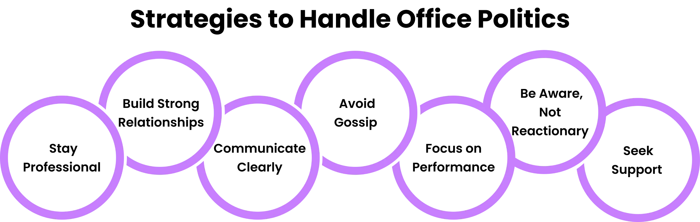 how to deal with office politics