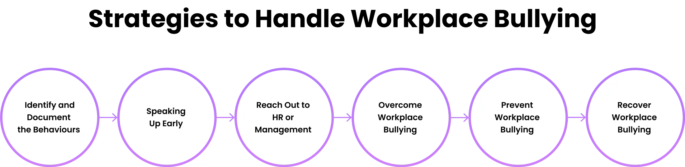 how to deal workplace bullying