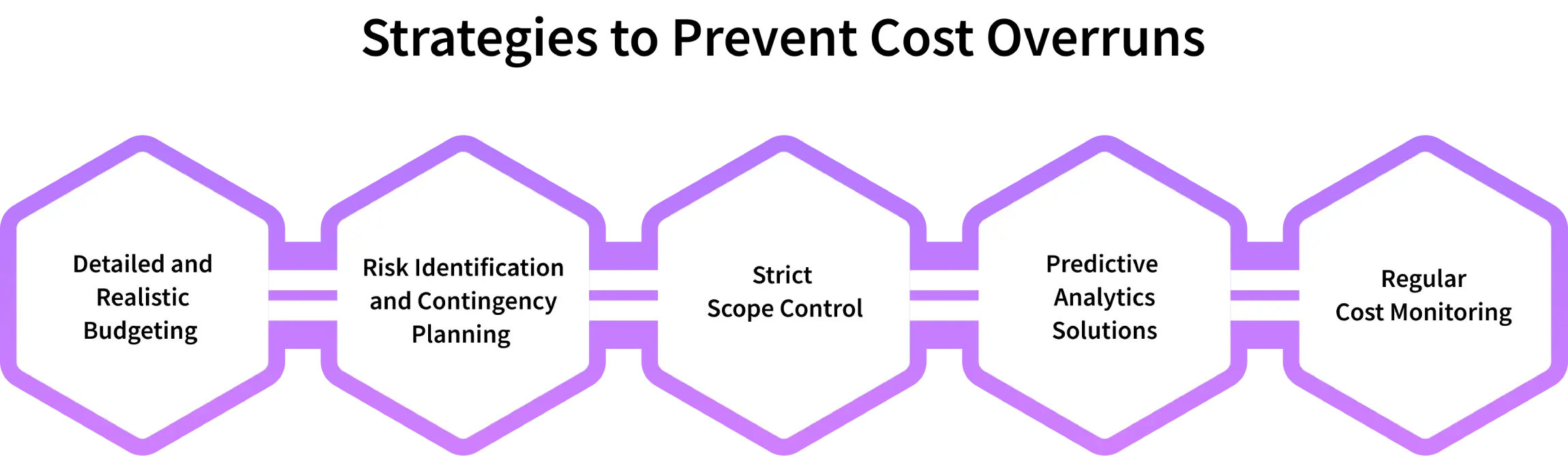  how to manage cost overrun