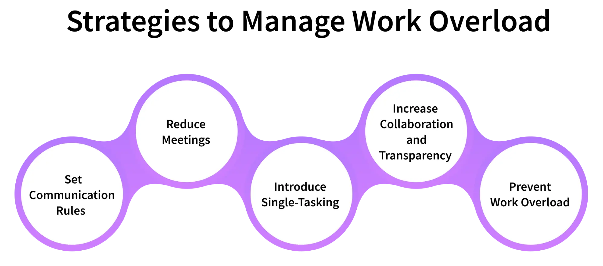 how to manage work overload 