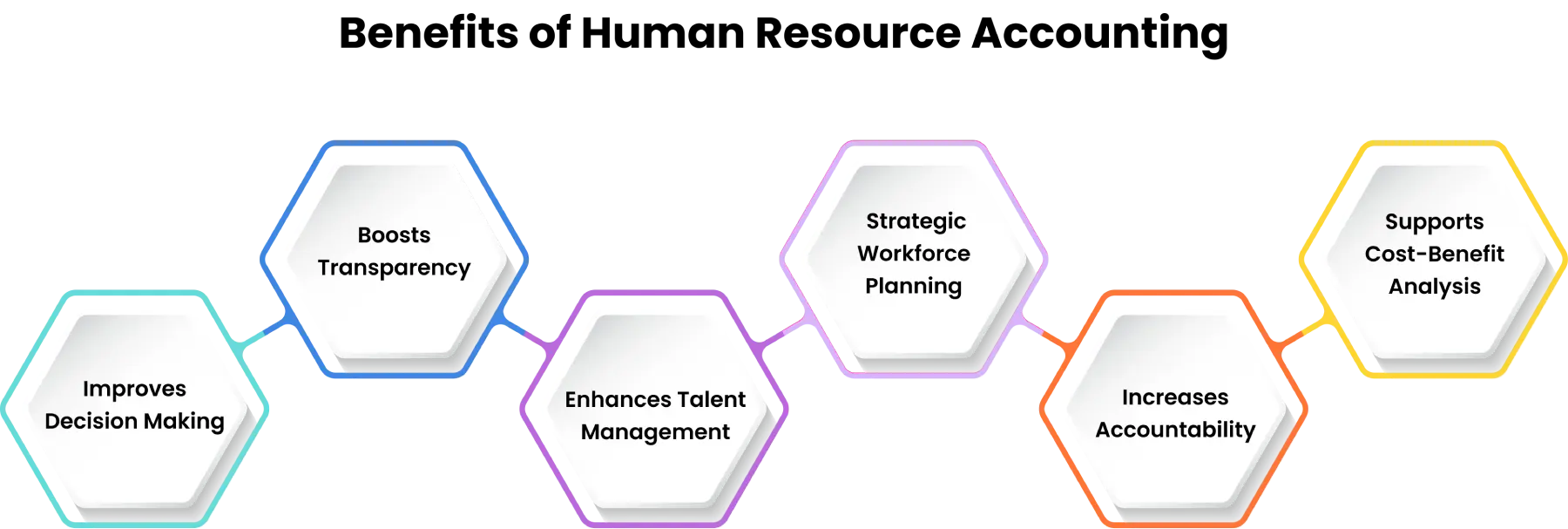 benefits of human resource accounting