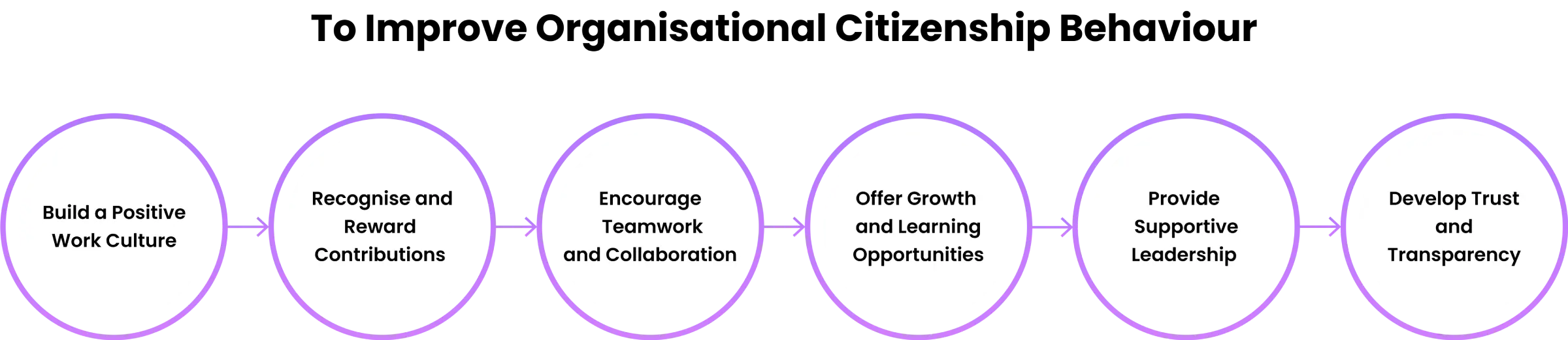 how to improve organisational citizenship behaviour