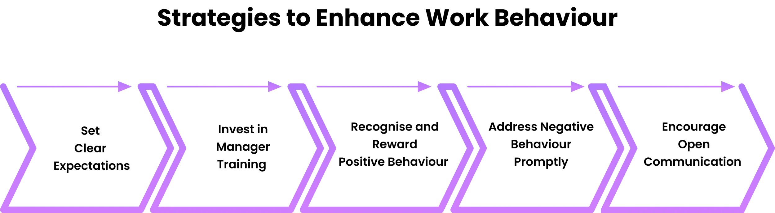 how to improve work behaviour