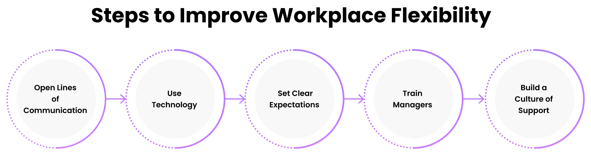 how to improve workplace flexibility