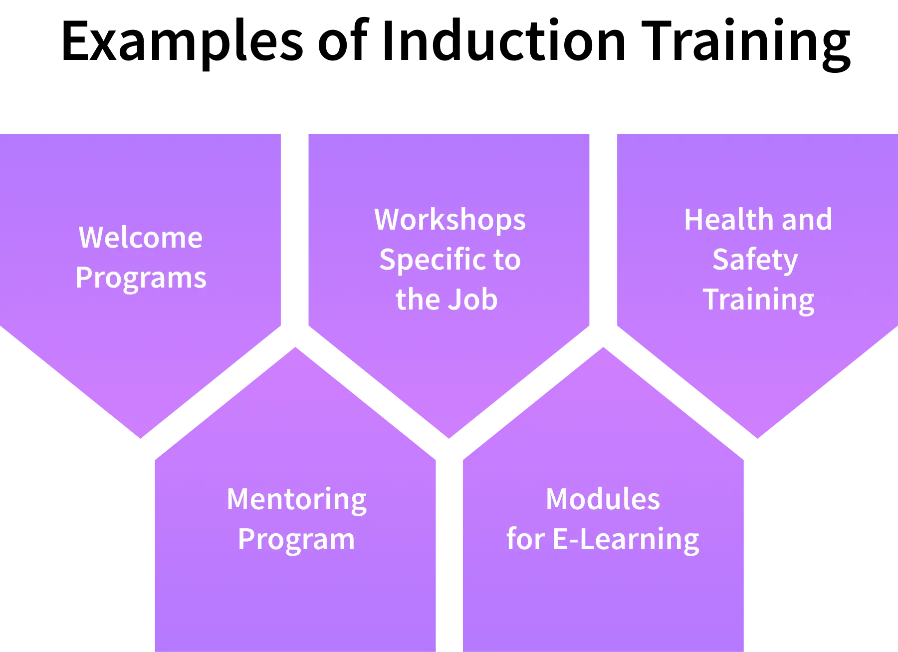 examples of induction training