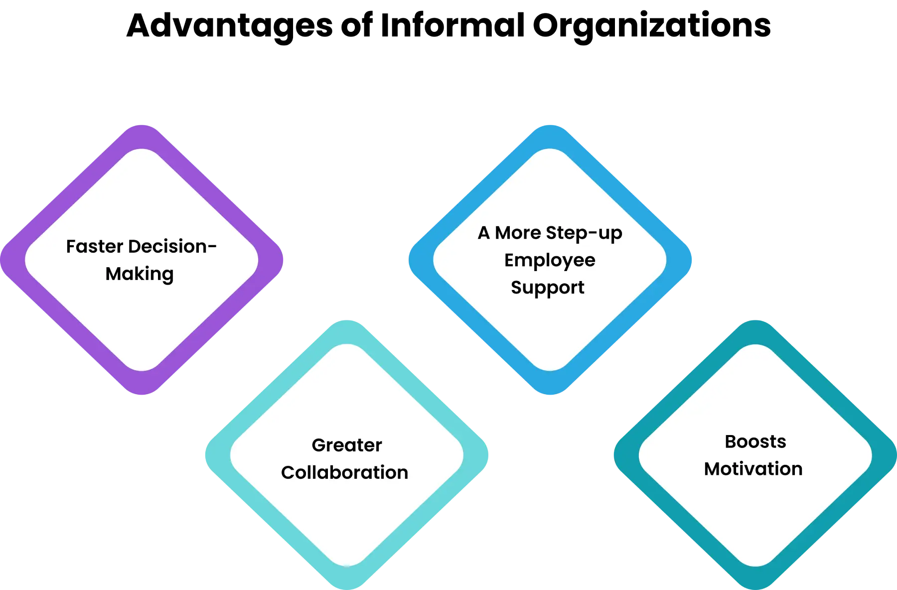 advantages of informal organisation