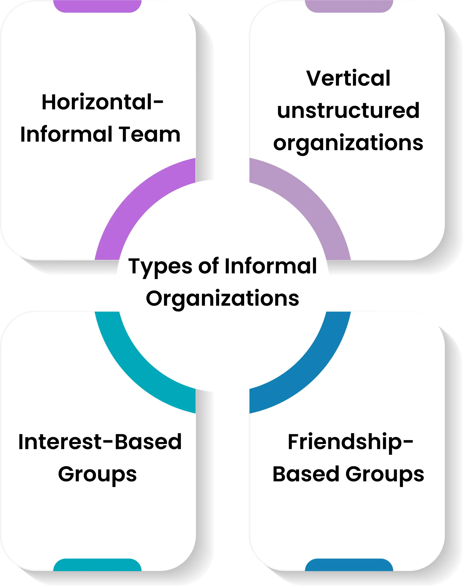 types of informal organisation