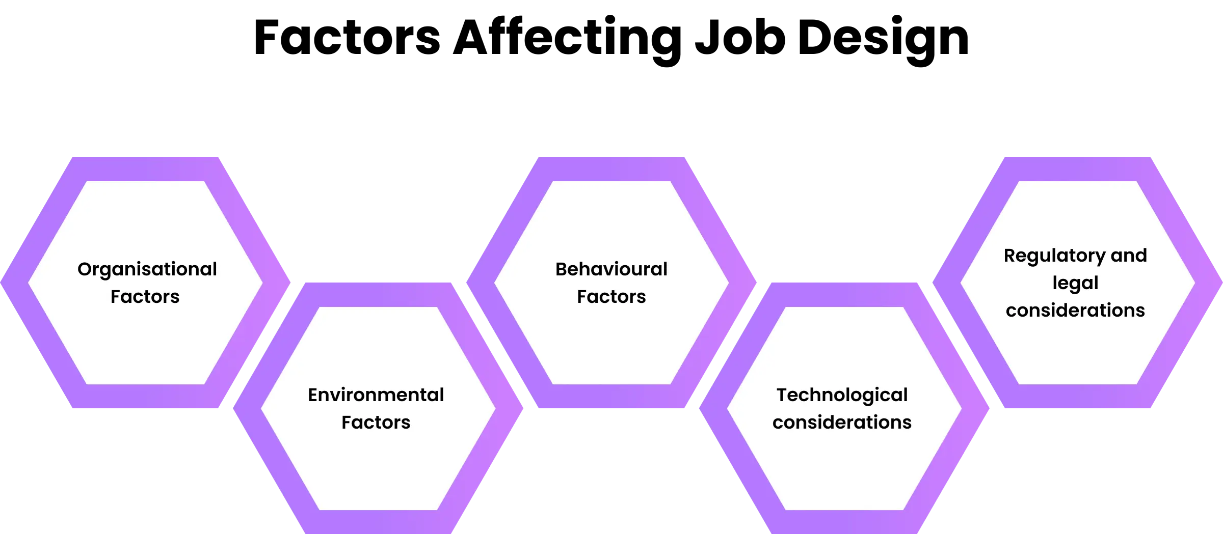 factors of job design