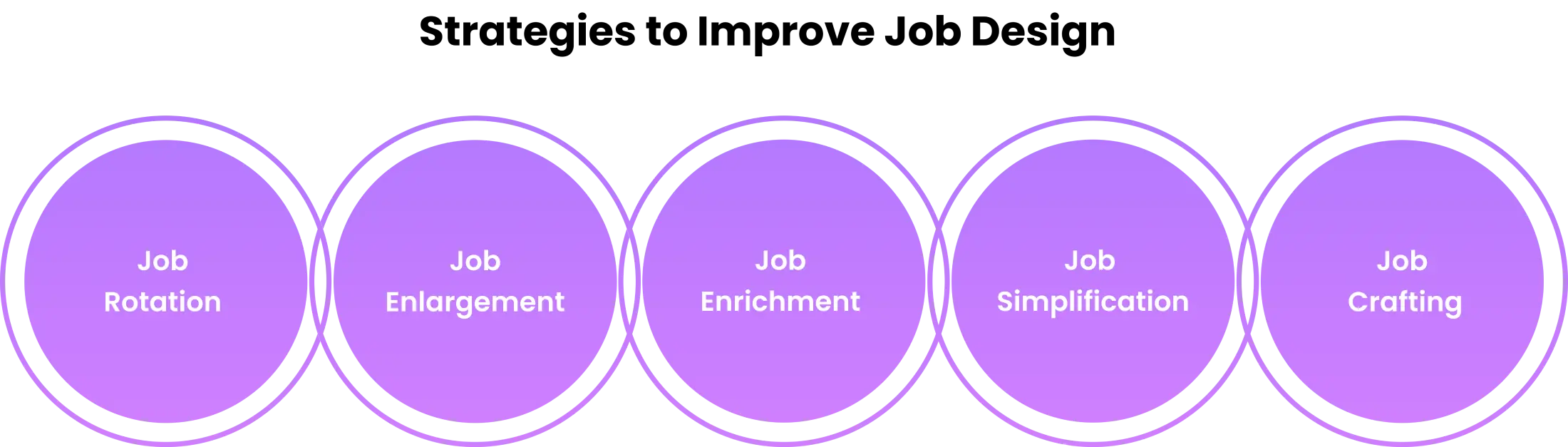 methods of job design