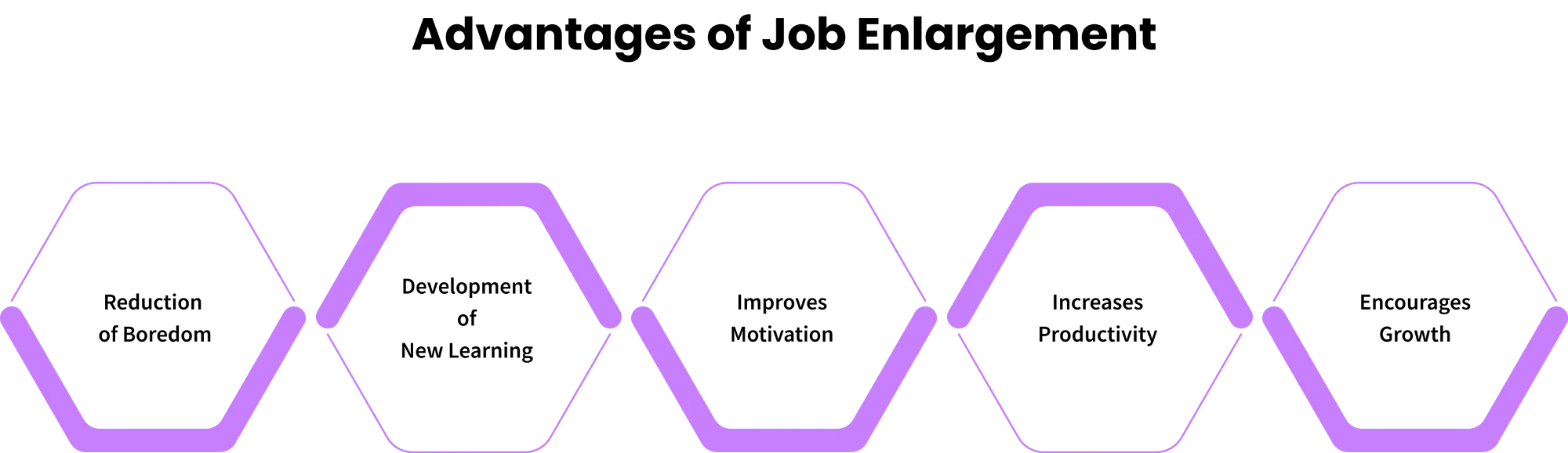 advantages of job enlargement