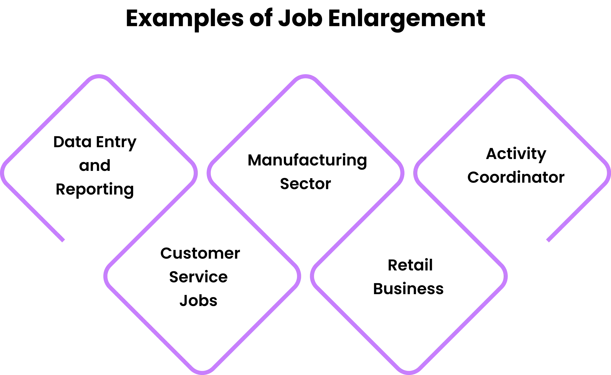 common examples of job enlargement