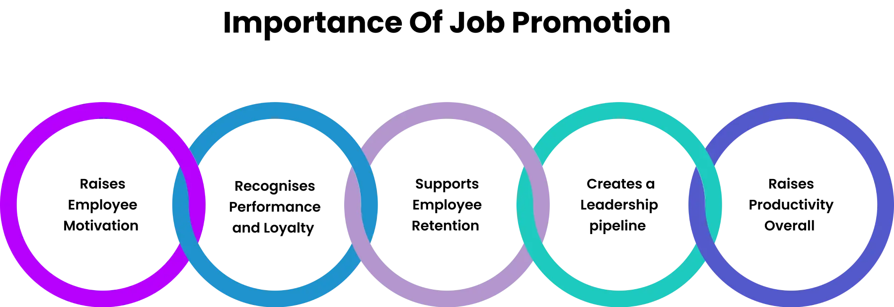 importance of job promotion