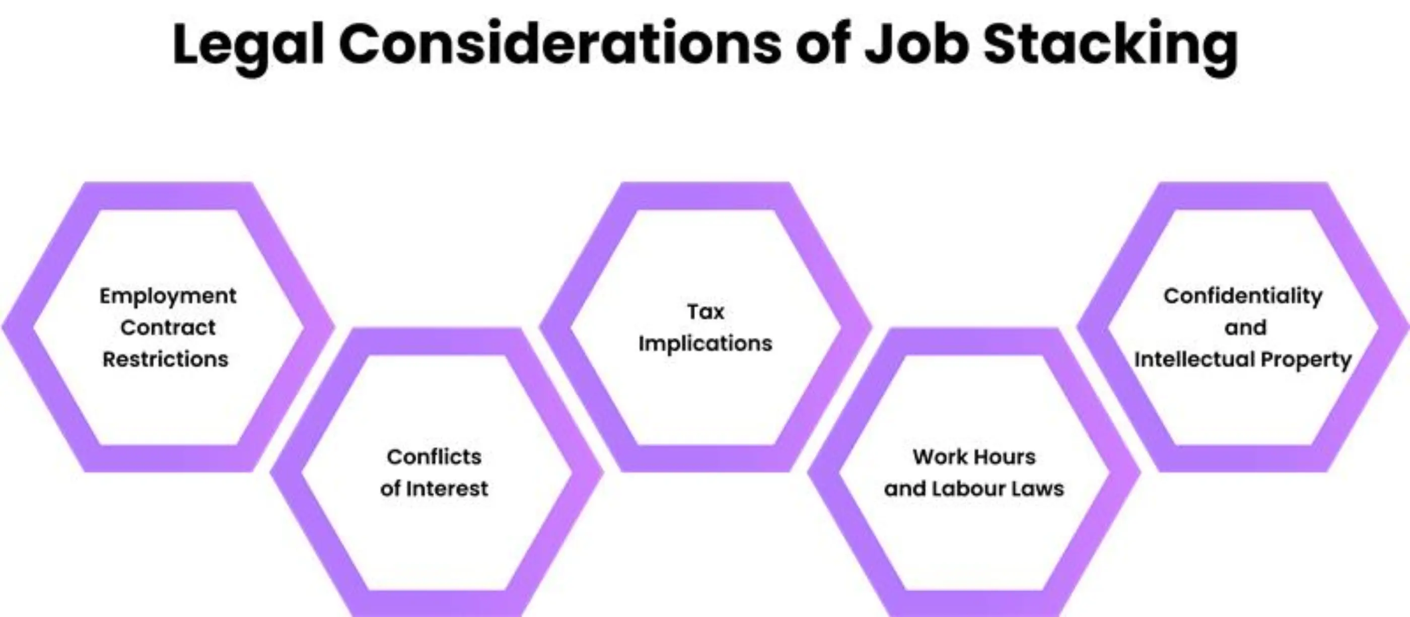 legal considerations of job stacking