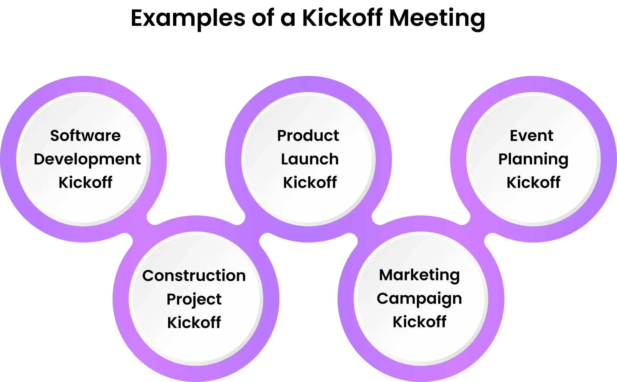 examples of kick off meeting